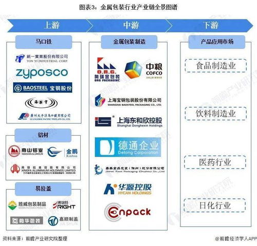 預(yù)見(jiàn)2022 中國(guó)金屬包裝行業(yè)全景圖譜及市場(chǎng)發(fā)展趨勢(shì)分析