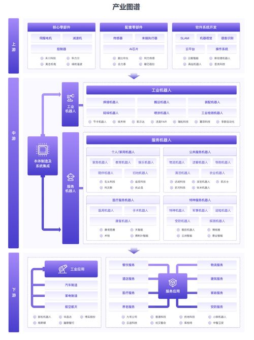 8月機(jī)器人融資新趨勢(shì) 消費(fèi)級(jí)與具身智能引領(lǐng)行業(yè)變革