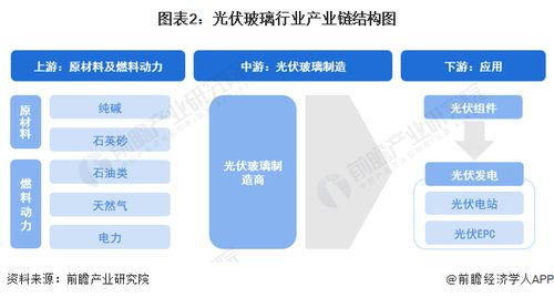 預見2024 中國光伏玻璃行業全景圖譜