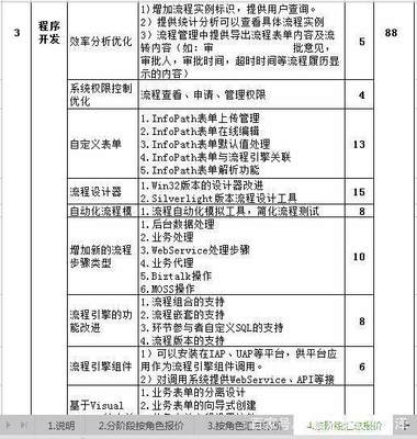 深圳軟件定制開發(fā) 專業(yè)服務(wù)、透明報價與成功合作指南