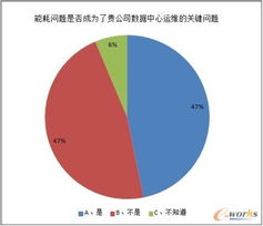 2013年中國數據中心服務器市場深度調研報告