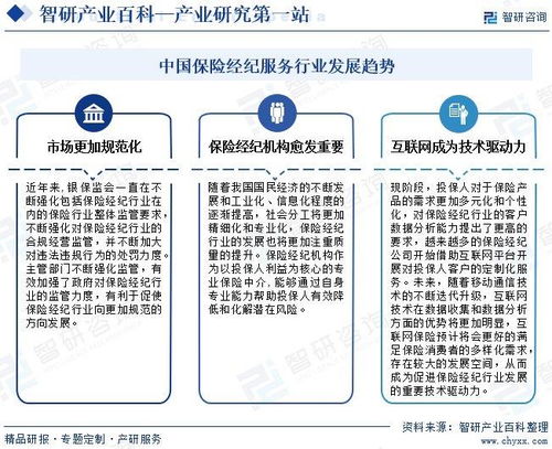2024年中國保險經紀服務行業市場調查 產業鏈全景、市場需求規模預測及市場調研服務洞察