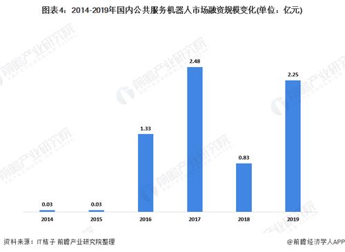 2020年中國公共服務機器人行業(yè) 市場現(xiàn)狀、競爭格局與廣闊應用場景分析