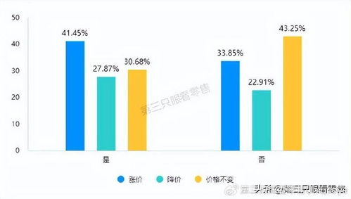 市場疲軟下的消費者流向解析 一線調研的洞察與市場調研服務的價值重塑
