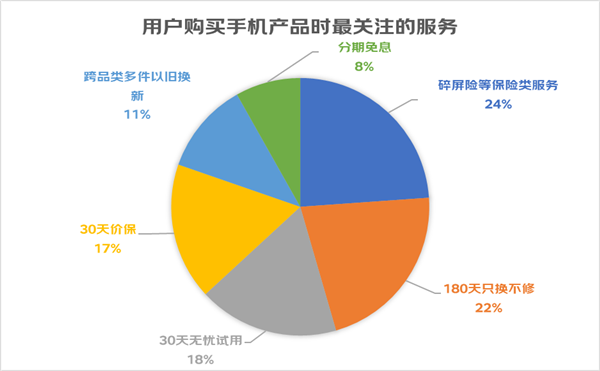 年輕消費者購機新趨勢 省心省錢成首選，京東聯合vivo X90系列以超值服務引領市場