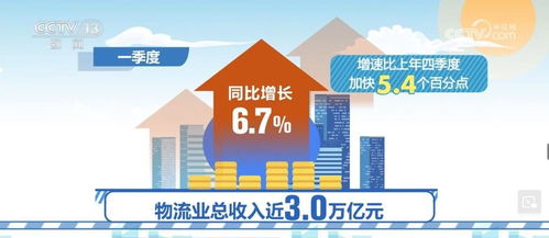 物流服務供給與市場需求同步回暖，經(jīng)營形勢改善 市場調(diào)研洞察