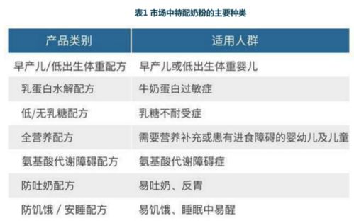 歐賽斯行業(yè)研究 中國特醫(yī)嬰兒食品市場調(diào)研分析（下）——市場調(diào)研服務篇