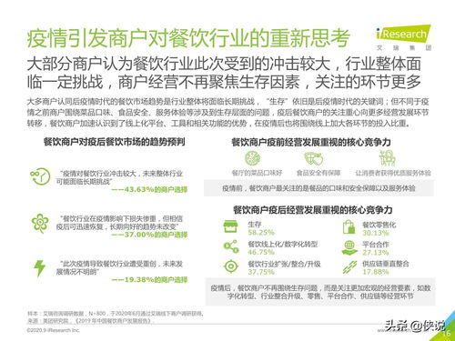 《艾瑞咨詢 2020年中國本地生活服務商戶調(diào)查報告》解讀與市場調(diào)研服務價值分析