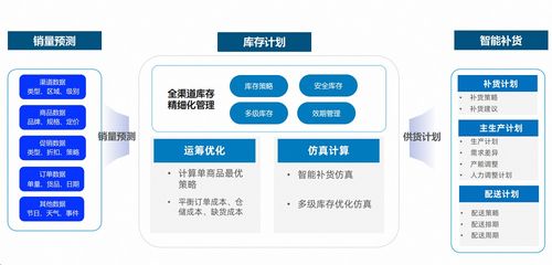 瓴羊ONE產(chǎn)銷方案榮膺淘寶服務市場“星耀伙伴”獎，引領市場調(diào)研服務新標桿