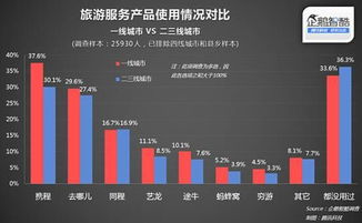企鵝智酷 2015年中國二三線城市互聯(lián)網(wǎng)服務滲透率調(diào)查與市場調(diào)研服務價值解讀